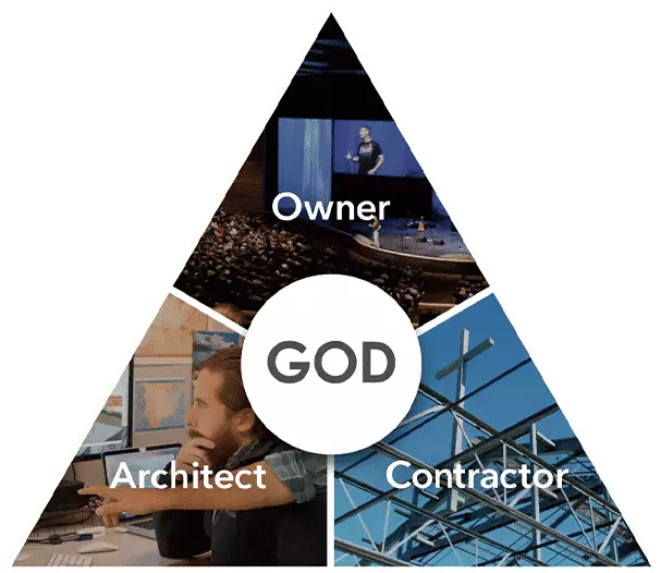 The Trinity Partnership