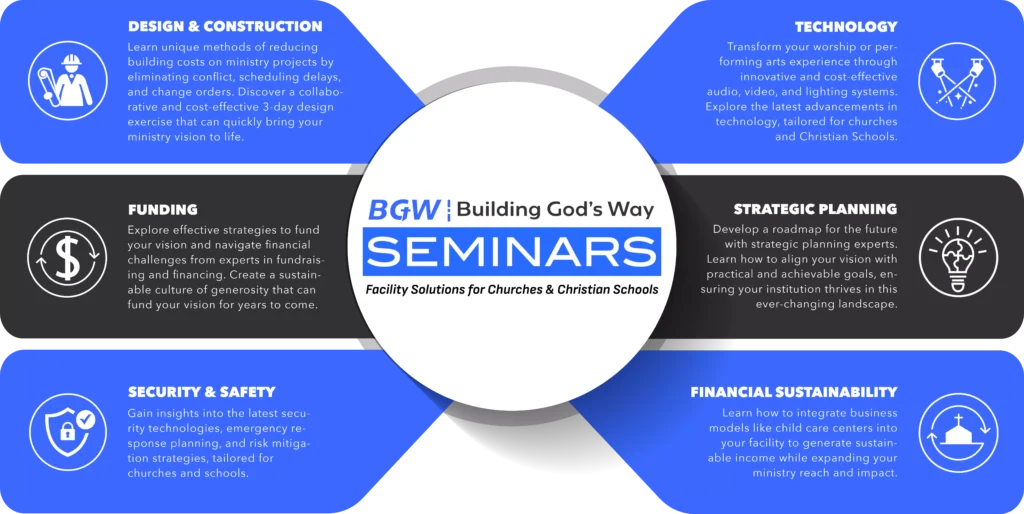 Infographic BGW Services church architect