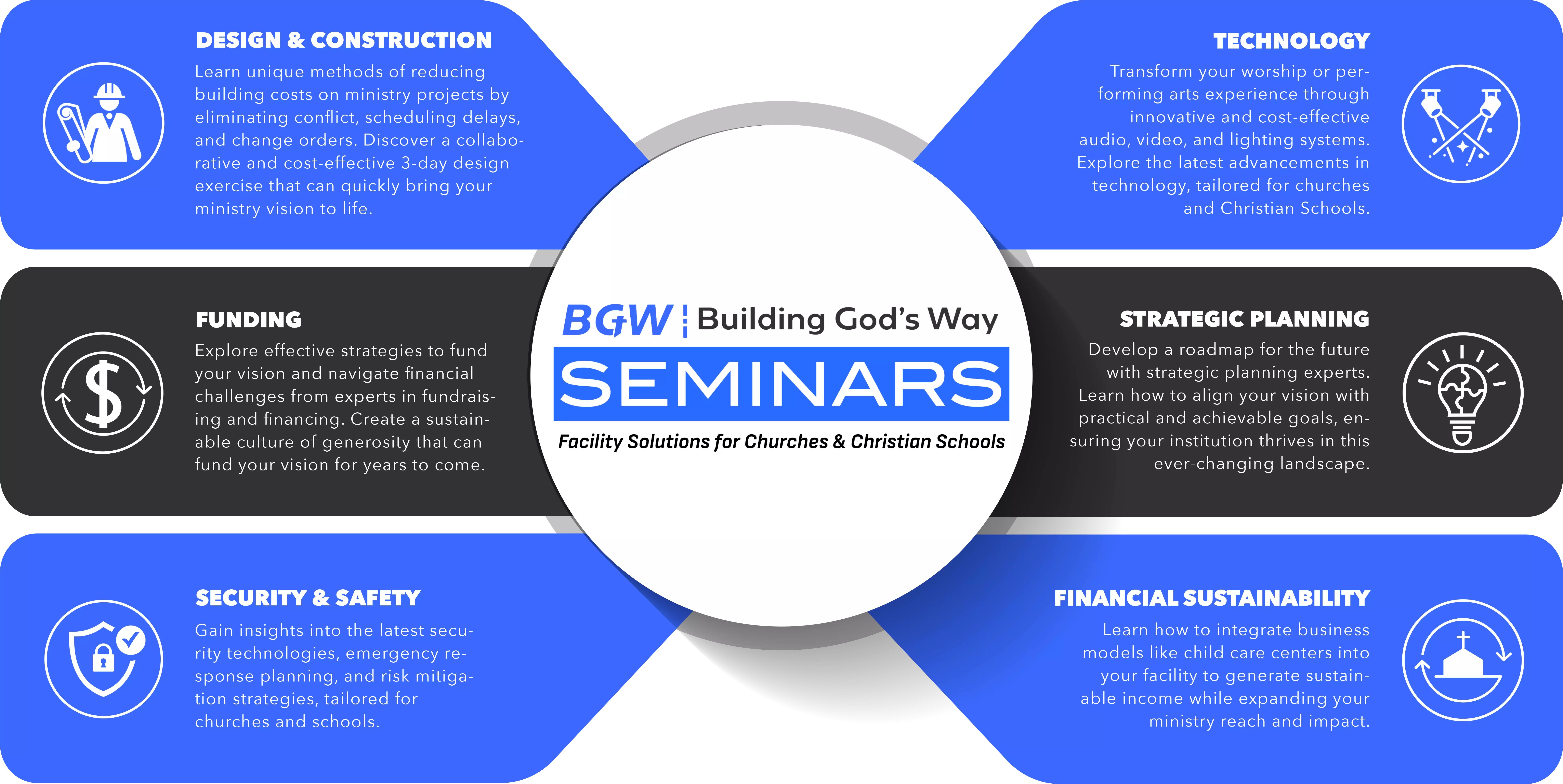 Infographic BGW Services church architect