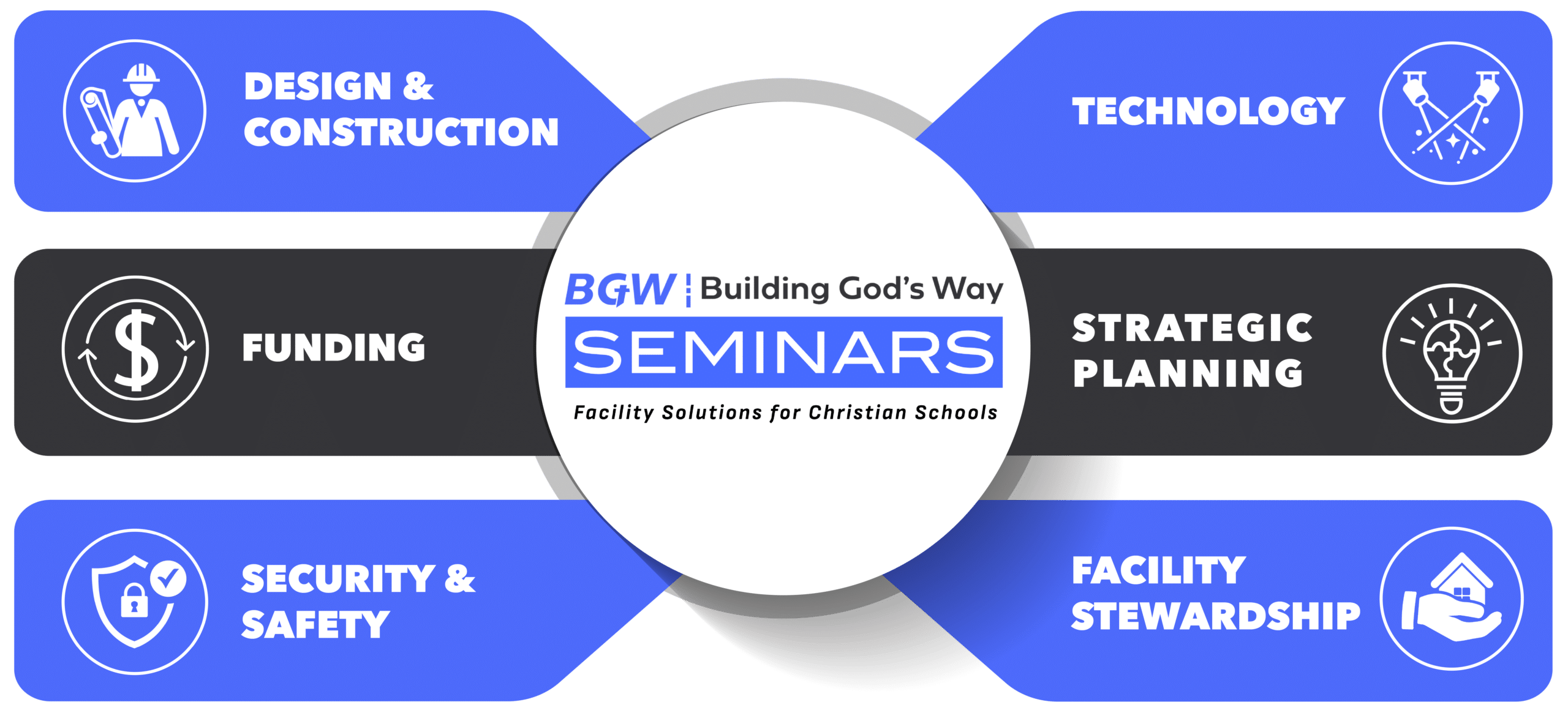 Inforgraphic BGW Seminar christian schools