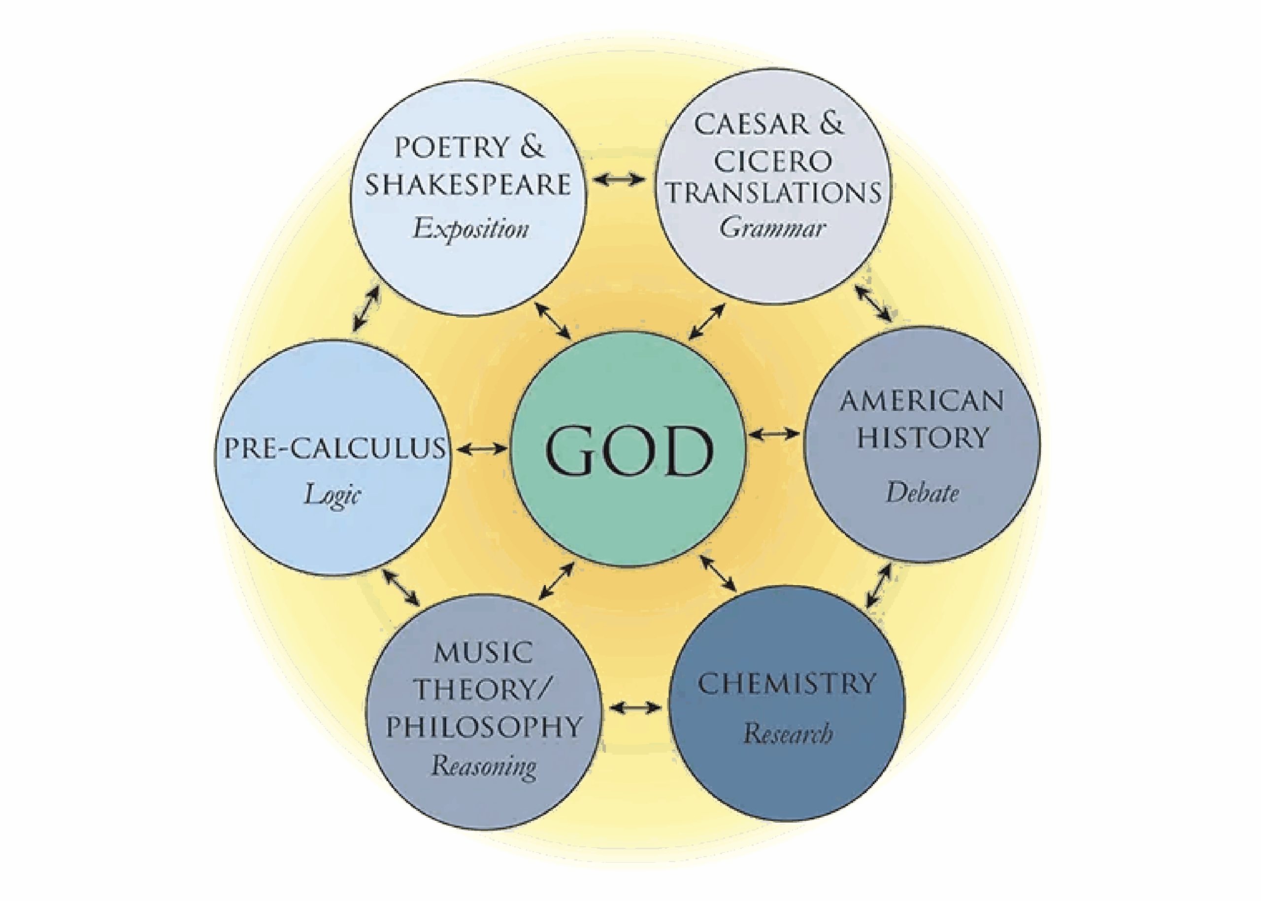 Classical-Christian-Education-Model Classical-Christian-Education-Model church design