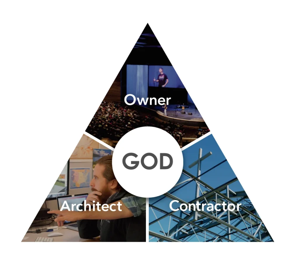 Trinity Partnership graphic church design