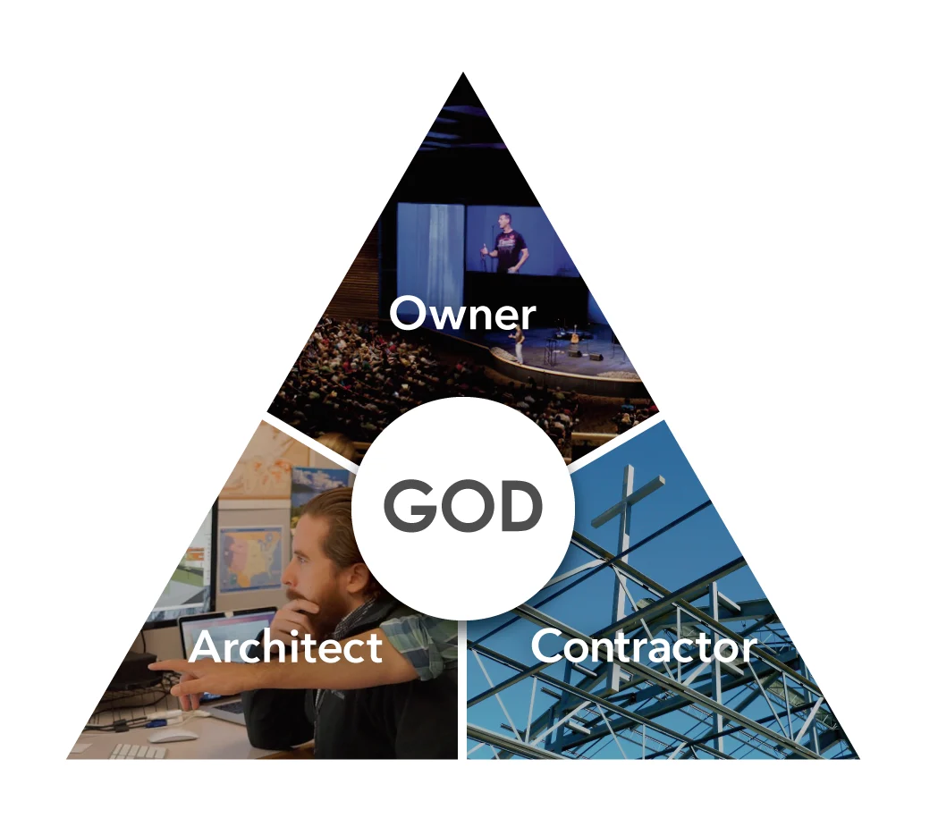Trinity Partnership church architect