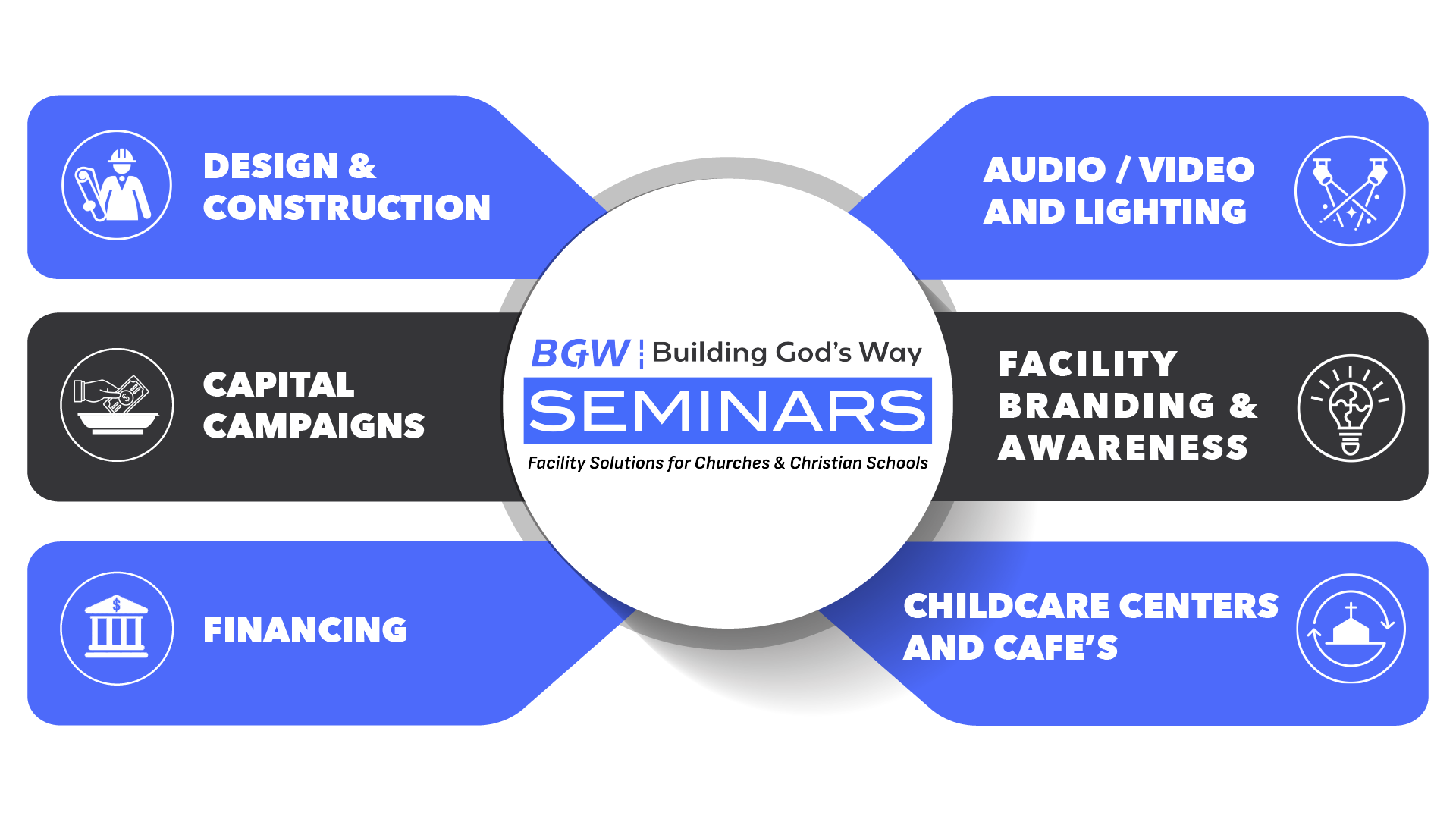 Infographic BGW Seminar church architect