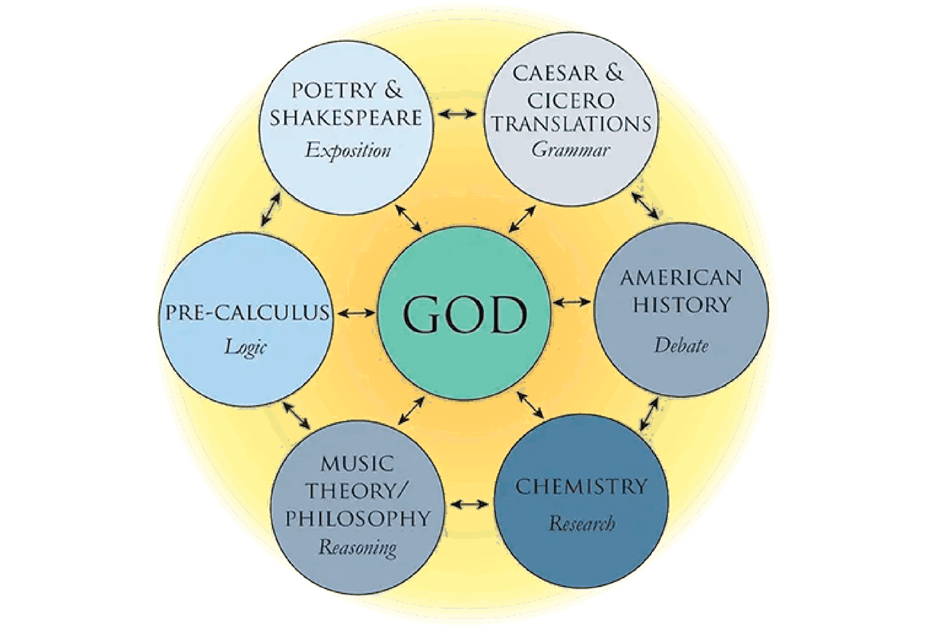 Classical Christian Education Model church architect