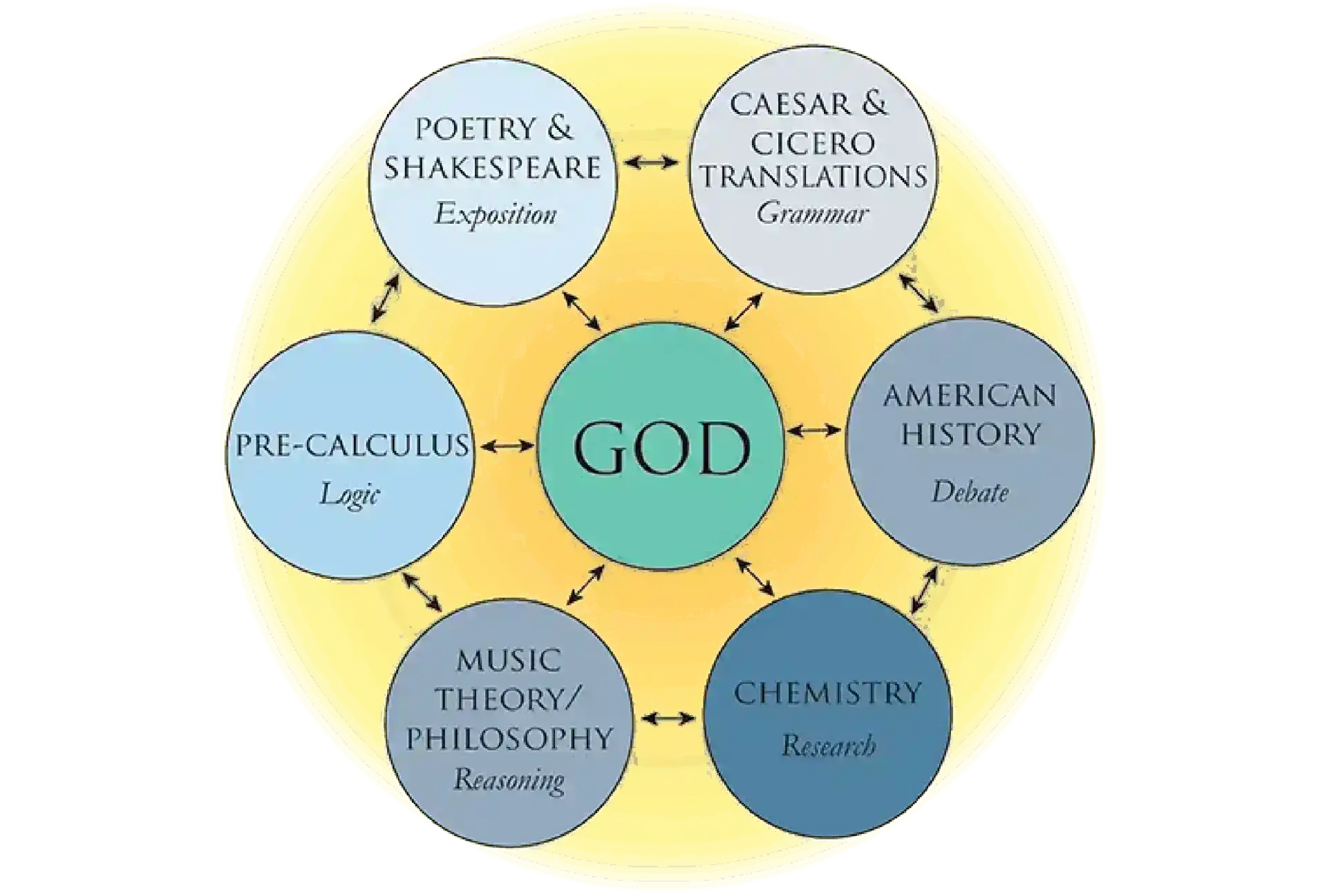 Classical Christian Education Model Church Architect Classical Christian Education Model church architect