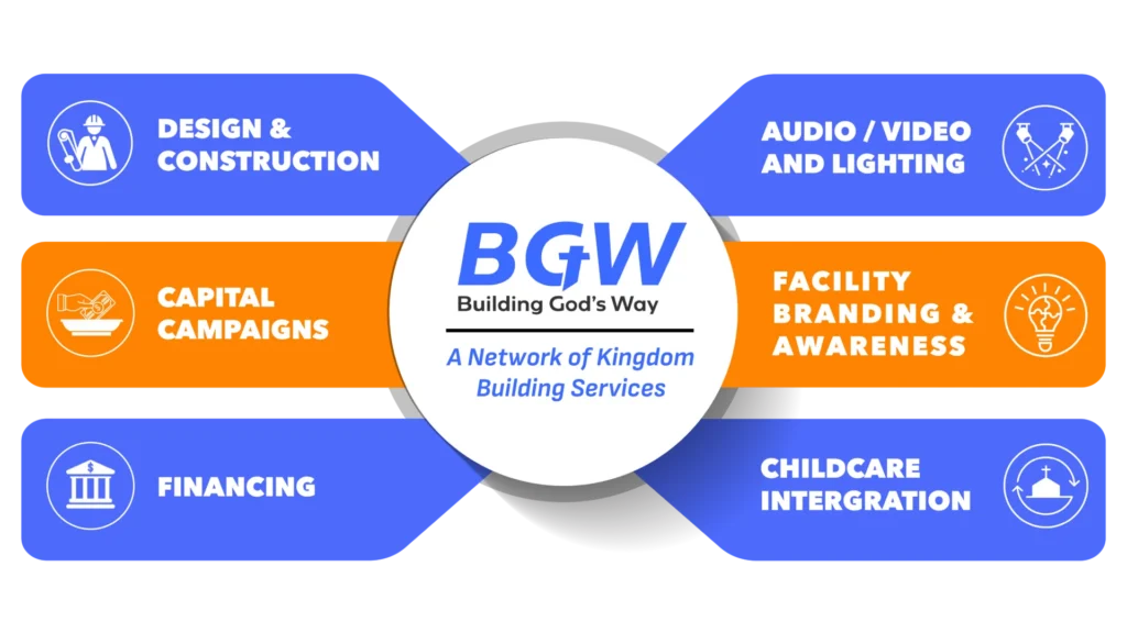 Infographic BGW Seminar Church Architect